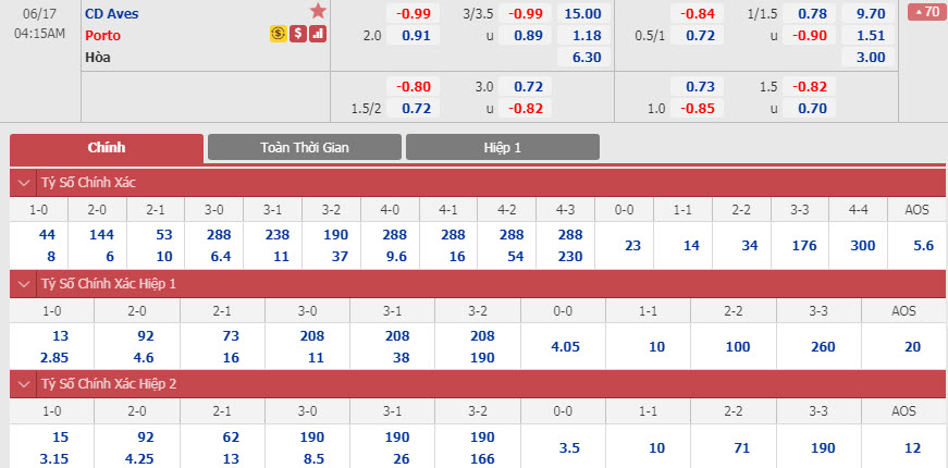 aves-vs-porto-03h15-ngay-17-06-1