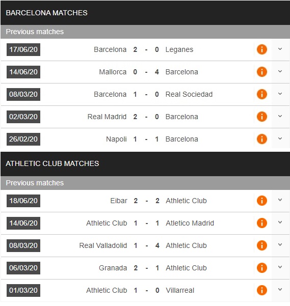 barcelona-vs-bilbao-ve-nou-camp-co-chien-thang-03h00-ngay-24-06-vdqg-tay-ban-nha-3