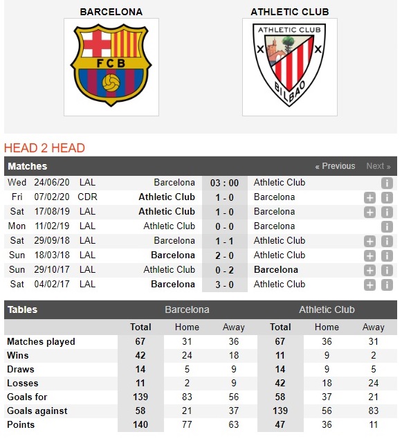 barcelona-vs-bilbao-ve-nou-camp-co-chien-thang-03h00-ngay-24-06-vdqg-tay-ban-nha-4