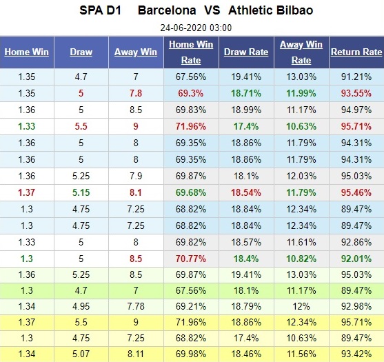 barcelona-vs-bilbao-ve-nou-camp-co-chien-thang-03h00-ngay-24-06-vdqg-tay-ban-nha-6