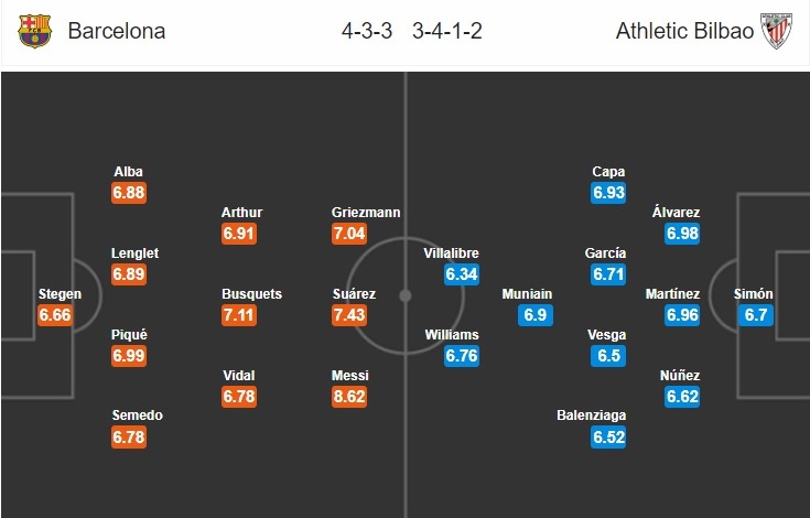 barcelona-vs-bilbao-ve-nou-camp-co-chien-thang-03h00-ngay-24-06-vdqg-tay-ban-nha-7