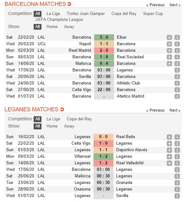 barcelona-vs-leganes-thang-lon-tai-nou-camp-03h00-ngay-17-06-vdqg-tay-ban-nha-la-liga-3