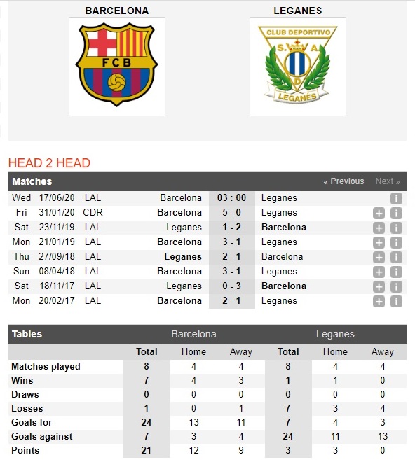 barcelona-vs-leganes-thang-lon-tai-nou-camp-03h00-ngay-17-06-vdqg-tay-ban-nha-la-liga-4