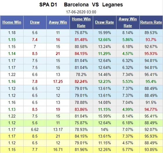 barcelona-vs-leganes-thang-lon-tai-nou-camp-03h00-ngay-17-06-vdqg-tay-ban-nha-la-liga-5