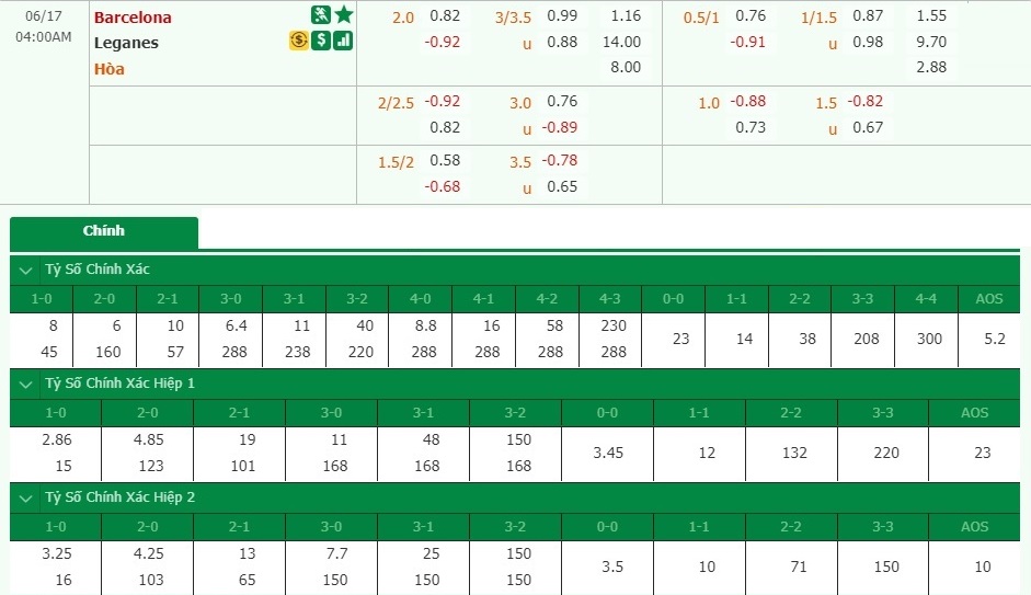 barcelona-vs-leganes-thang-lon-tai-nou-camp-03h00-ngay-17-06-vdqg-tay-ban-nha-la-liga-6