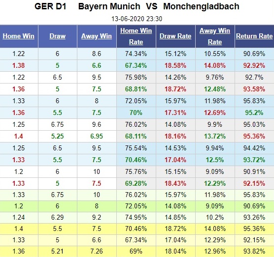 bayern-munich-vs-gladbach-hum-xam-dut-manh-thang-23h30-ngay-13-06-vdqg-duc-bundesliga-5