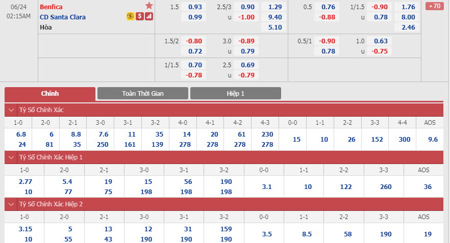 benfica-vs-santa-clara-01h15-ngay-24-06-1