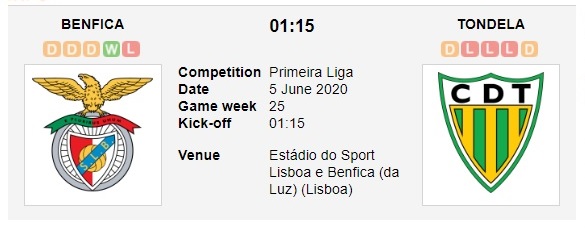 benfica-vs-tondela-chu-nha-thang-dam-01h15-ngay-05-06-vdqg-bo-dao-nha-portugal-super-liga-2