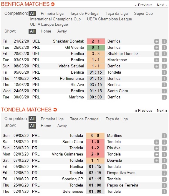 benfica-vs-tondela-chu-nha-thang-dam-01h15-ngay-05-06-vdqg-bo-dao-nha-portugal-super-liga-3