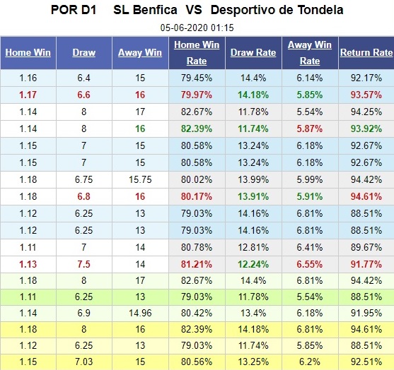 benfica-vs-tondela-chu-nha-thang-dam-01h15-ngay-05-06-vdqg-bo-dao-nha-portugal-super-liga-5