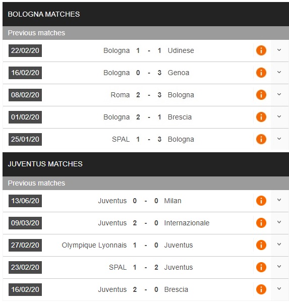 bologna-vs-juventus-giu-chac-ngoi-dau-02h45-ngay-23-06-vdqg-italia-serie-a-3