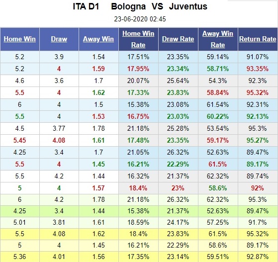 bologna-vs-juventus-giu-chac-ngoi-dau-02h45-ngay-23-06-vdqg-italia-serie-a-5