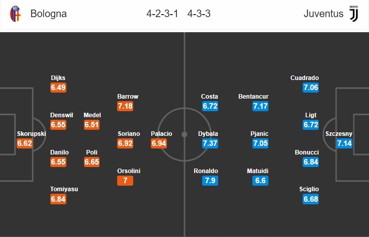 bologna-vs-juventus-giu-chac-ngoi-dau-02h45-ngay-23-06-vdqg-italia-serie-a-7