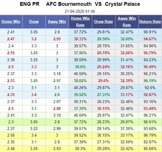 bournemouth-vs-crystal-palace-nhan-chim-chu-nha-01h45-ngay-21-06-ngoai-hang-anh-premier-league-5