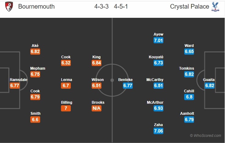 bournemouth-vs-crystal-palace-nhan-chim-chu-nha-01h45-ngay-21-06-ngoai-hang-anh-premier-league-7