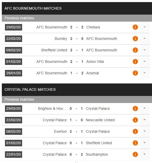 bournemouth-vs-crystal-palace-nhan-chim-chu-nha-01h45-ngay-21-06-ngoai-hang-anh-premier-leaue-3