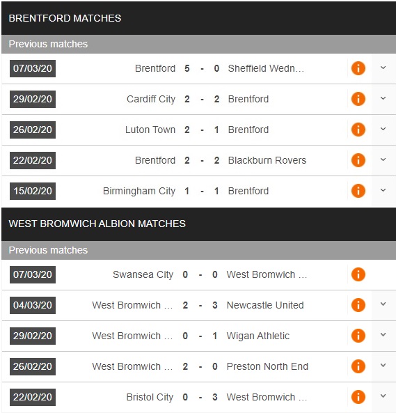 brentford-vs-west-brom-bat-phan-thang-bai-01h45-ngay-27-06-hang-nhat-anh-championship-3