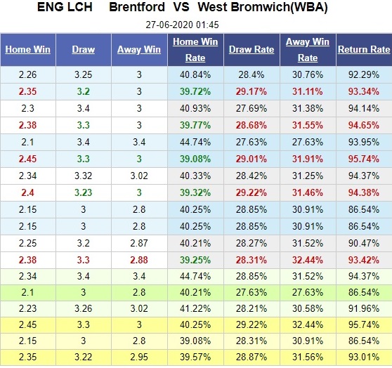 brentford-vs-west-brom-bat-phan-thang-bai-01h45-ngay-27-06-hang-nhat-anh-championship-5