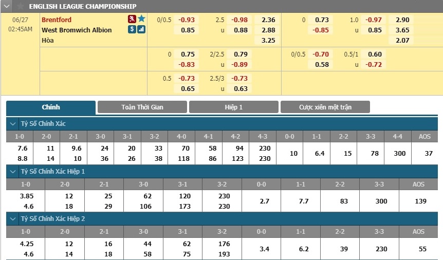 brentford-vs-west-brom-bat-phan-thang-bai-01h45-ngay-27-06-hang-nhat-anh-championship-6