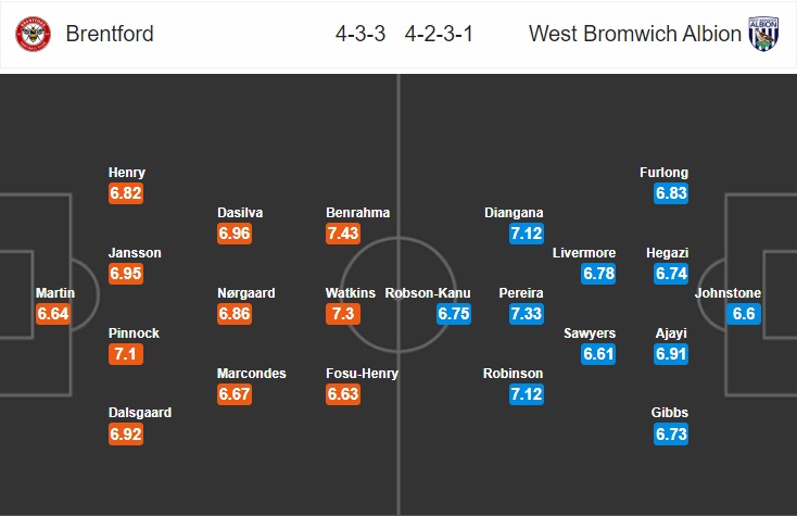 brentford-vs-west-brom-bat-phan-thang-bai-01h45-ngay-27-06-hang-nhat-anh-championship-7