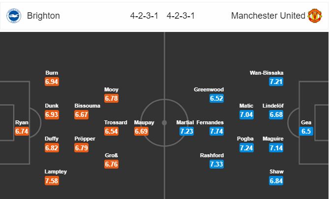 brighton-vs-man-united-khach-tiep-tuc-sa-lay-02h15-ngay-01-07-giai-ngoai-hang-anh-premier-league-1