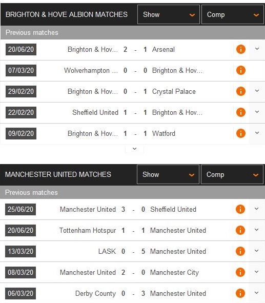 brighton-vs-man-united-khach-tiep-tuc-sa-lay-02h15-ngay-01-07-giai-ngoai-hang-anh-premier-league-7