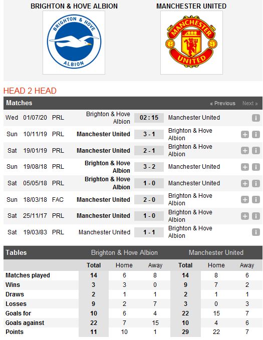 brighton-vs-man-united-khach-tiep-tuc-sa-lay-02h15-ngay-01-07-giai-ngoai-hang-anh-premier-league-8