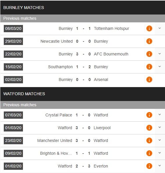 burnley-vs-watford-chu-dang-soc-gap-khach-khat-diem-00h00-ngay-26-06-ngoai-hang-anh-premier-league-3