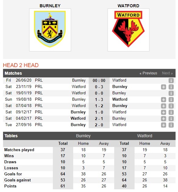 burnley-vs-watford-chu-dang-soc-gap-khach-khat-diem-00h00-ngay-26-06-ngoai-hang-anh-premier-league-4