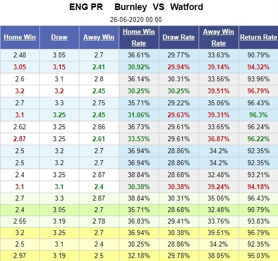 burnley-vs-watford-chu-dang-soc-gap-khach-khat-diem-00h00-ngay-26-06-ngoai-hang-anh-premier-league-5