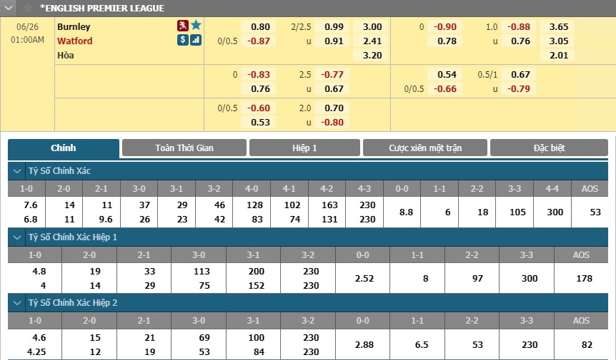 burnley-vs-watford-chu-dang-soc-gap-khach-khat-diem-00h00-ngay-26-06-ngoai-hang-anh-premier-league-6