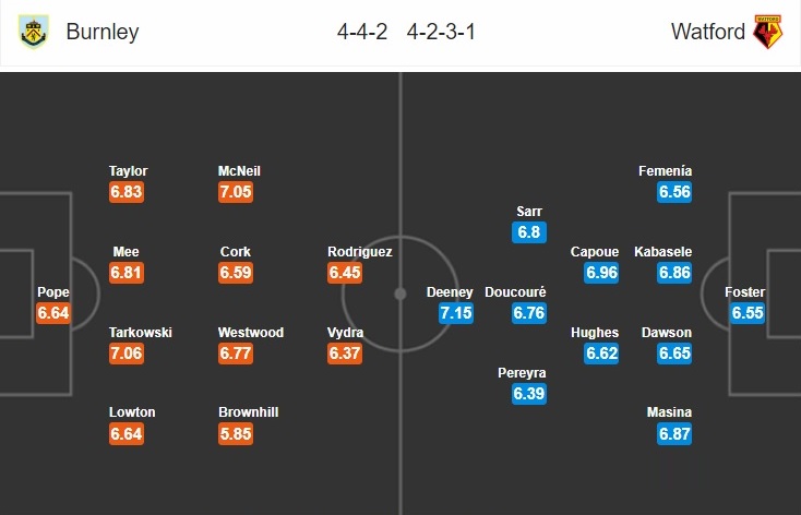 burnley-vs-watford-chu-dang-soc-gap-khach-khat-diem-00h00-ngay-26-06-ngoai-hang-anh-premier-league-7