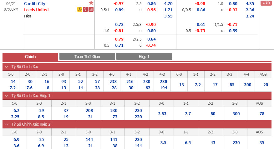 cardiff-city-vs-leeds-united-18h00-ngay-21-06-1