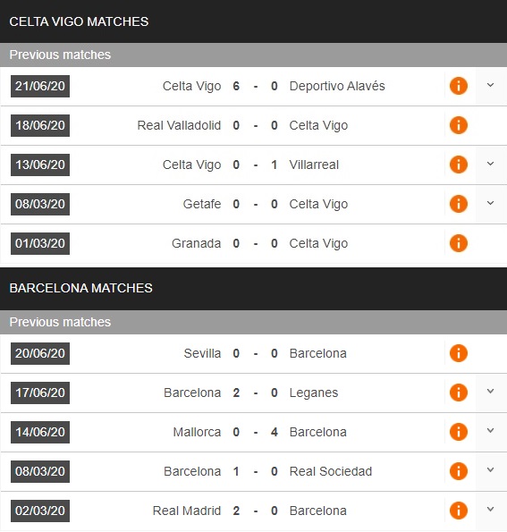 celta-vigo-vs-barelona-nga-ngua-o-balaidos-22h00-ngay-27-06-vdqg-tay-ban-nha-la-liga-3