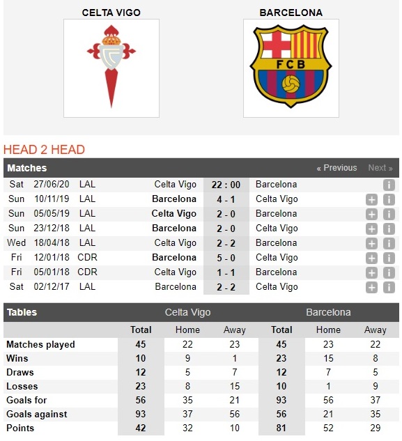 celta-vigo-vs-barelona-nga-ngua-o-balaidos-22h00-ngay-27-06-vdqg-tay-ban-nha-la-liga-4