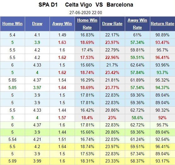 celta-vigo-vs-barelona-nga-ngua-o-balaidos-22h00-ngay-27-06-vdqg-tay-ban-nha-la-liga-5