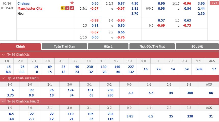chelsea-vs-man-city-tiem-can-top-3-02h15-ngay-26-06-ngoai-hang-anh-premier-league-5