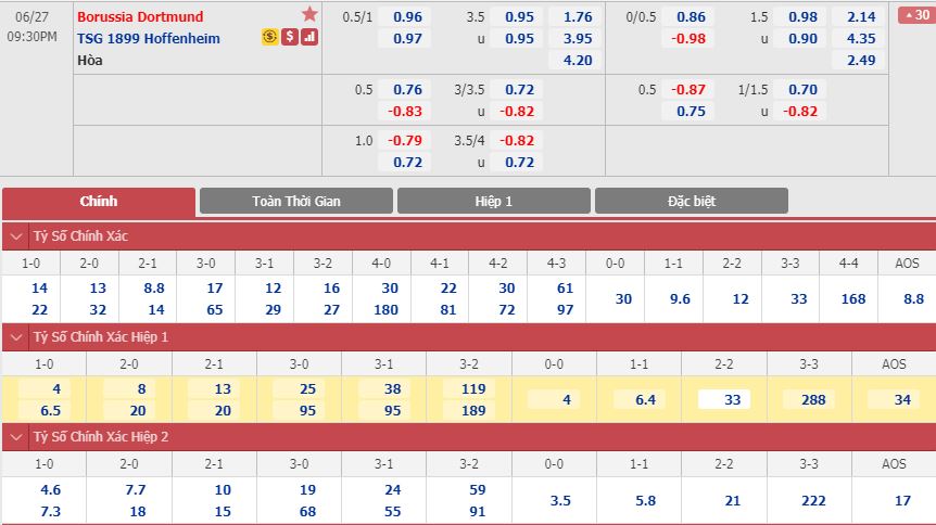 dortmund-vs-hoffenheim-khach-co-diem-ra-ve-20h30-ngay-27-06-giai-vdqg-duc-bundesliga-1