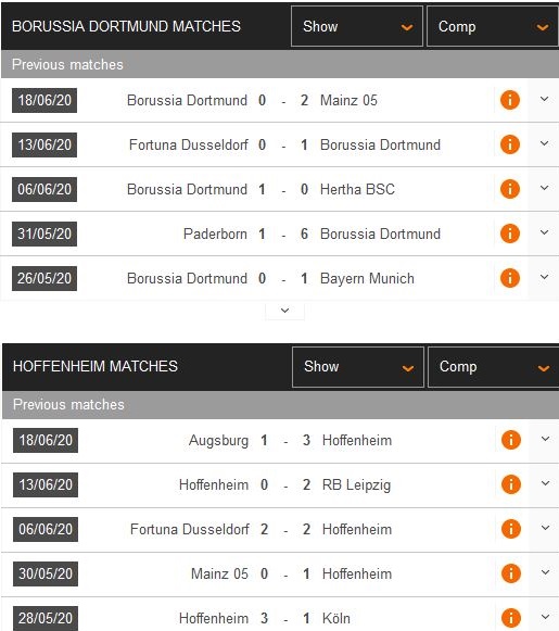 dortmund-vs-hoffenheim-khach-co-diem-ra-ve-20h30-ngay-27-06-giai-vdqg-duc-bundesliga-4