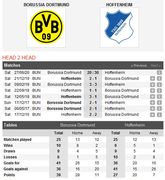 dortmund-vs-hoffenheim-khach-co-diem-ra-ve-20h30-ngay-27-06-giai-vdqg-duc-bundesliga-5