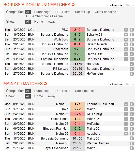 dortmund-vs-mainz-chien-thang-vua-du-01h30-ngay-18-06-giai-vdqg-duc-bundesliga-4