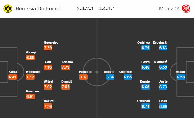 dortmund-vs-mainz-chien-thang-vua-du-01h30-ngay-18-06-giai-vdqg-duc-bundesliga