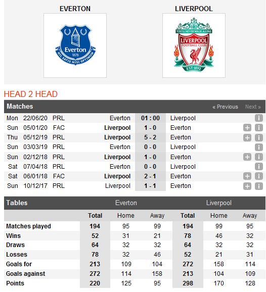 everton-vs-liverpool-sa-lay-tai-goodison-park-01h00-ngay-22-06-ngoai-hang-anh-premier-league-5