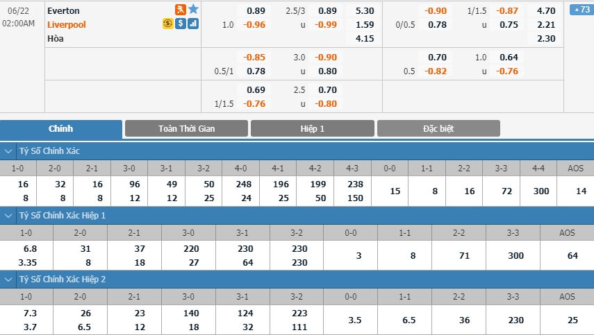 everton-vs-liverpool-sa-lay-tai-goodison-park-01h00-ngay-22-06-ngoai-hang-anh-premier-league