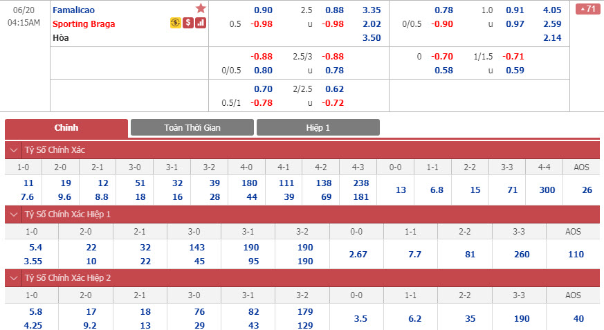 famalicao-vs-sporting-braga-03h15-ngay-20-06-1