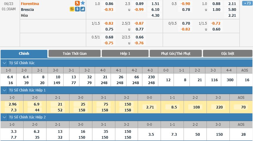 fiorentina-vs-brescia-tien-khach-tro-lai-serie-b-00h30-ngay-23-06-giai-vdqg-italia-serie-a-2