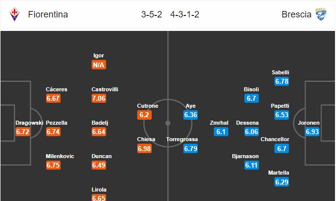 fiorentina-vs-brescia-tien-khach-tro-lai-serie-b-00h30-ngay-23-06-giai-vdqg-italia-serie-a