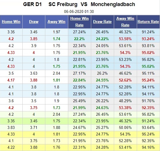 freiburg-vs-gladbach-bai-test-kho-cho-khach-01h30-ngay-06-06-vdqg-duc-bundesliga-5