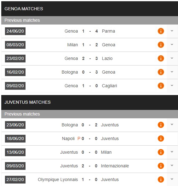 genoa-vs-juventus-xay-chac-ngoi-dau-02h45-ngay-01-07-vdqg-italia-serie-a-3