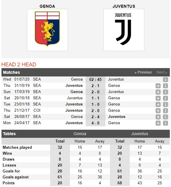 genoa-vs-juventus-xay-chac-ngoi-dau-02h45-ngay-01-07-vdqg-italia-serie-a-4